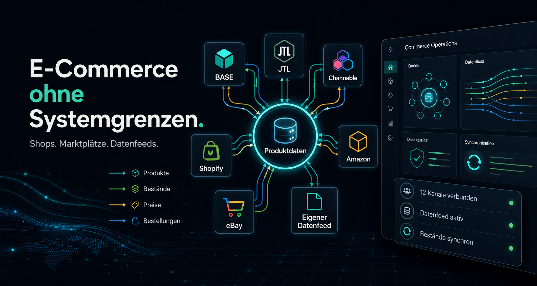 Verbundene E-Commerce-Systeme rund um zentrale Produktdaten