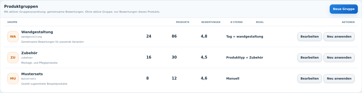 Originale Produktgruppen-Verwaltung mit drei Beispielgruppen, Produktzahlen, Bewertungszahlen und Zuordnungsregeln