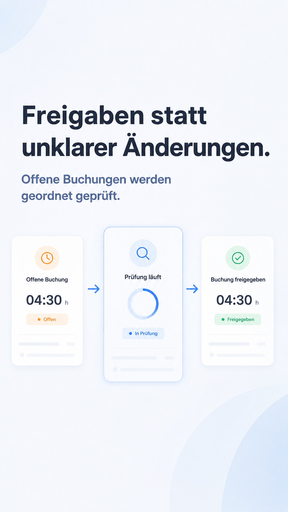 Freigabeprozess für offene Buchungen
