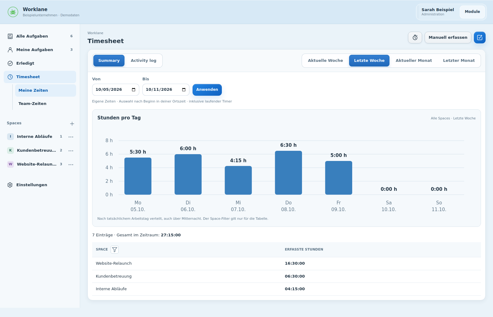 Originales Worklane-Timesheet mit Wochen-Stundendiagramm und stimmiger Projektzusammenfassung aus fiktiven Zeiteinträgen
